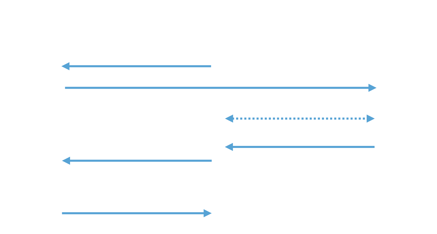 Securing MicroServices